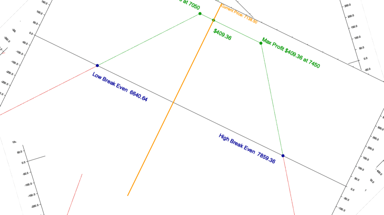 Beyond Directional Bets: Building Systematic Delta Neutral Strategies
